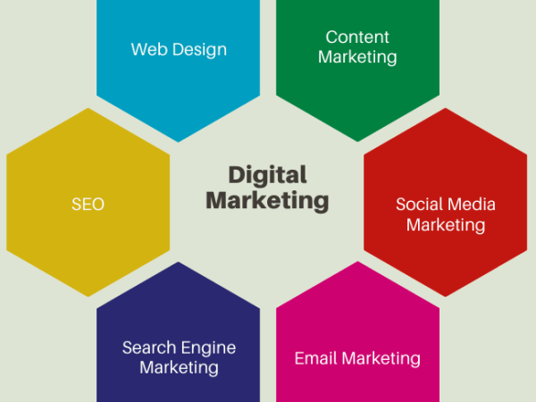 Components of a digital marketing plan